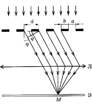 На рисунке изображен ход лучей в дифракционной решетке чему равно расстояние ав