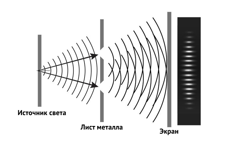 Дифракция света схема