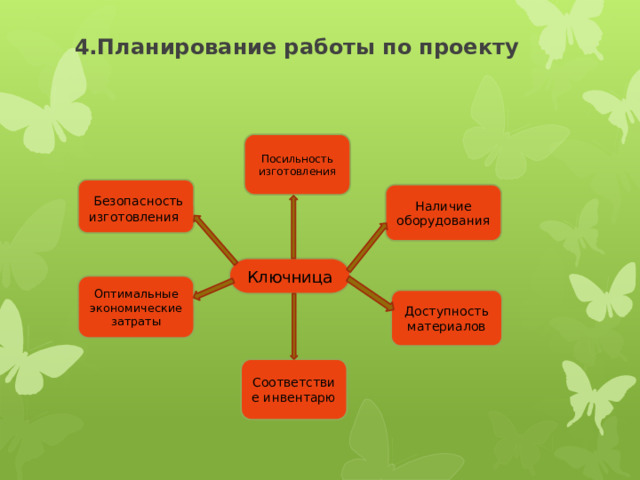 4.Планирование работы по проекту Посильность изготовления  Безопасность изготовления Наличие оборудования Ключница Оптимальные экономические затраты Доступность материалов Соответствие инвентарю 