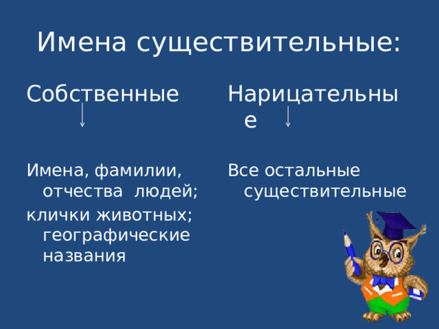 Имена существительные: Собственные  Нарицательные Имена, фамилии, отчества людей; Все остальные существительные клички животных; географические названия 