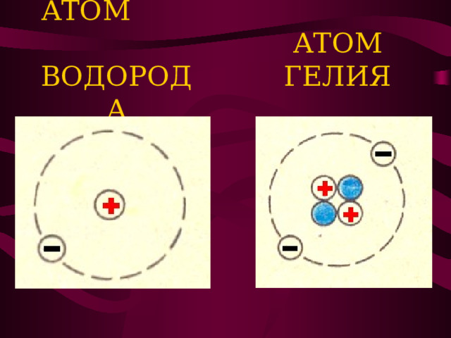 Радиоактивность модели атомов 9 класс