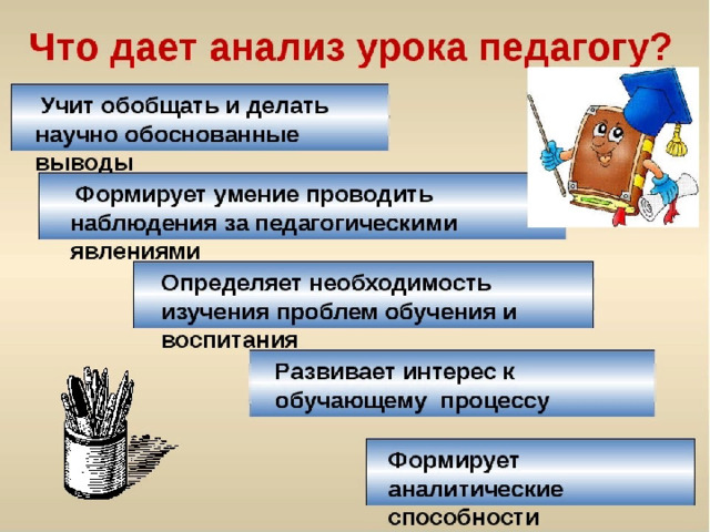 Самоанализ урока по фгос образец для учителя пример