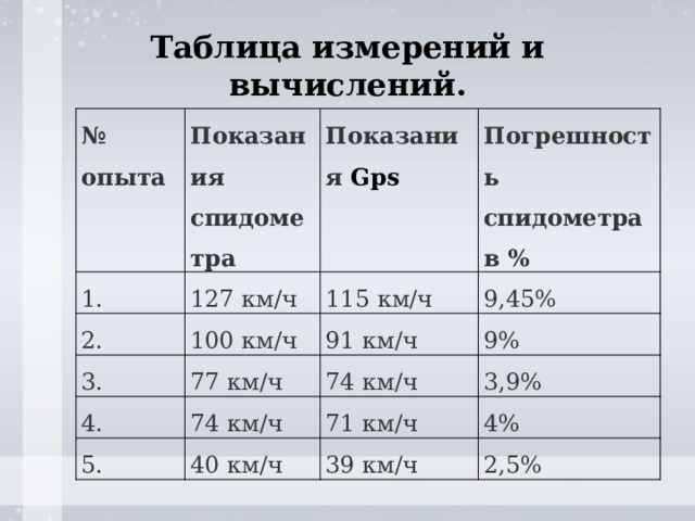 Литые диски 17 и более