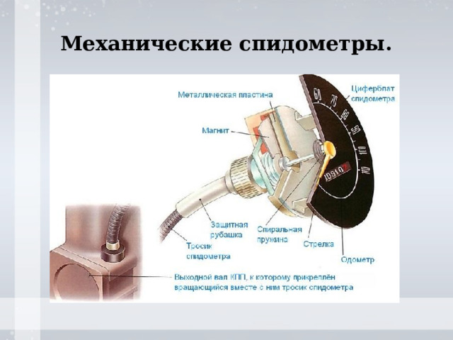 Механические спидометры. 