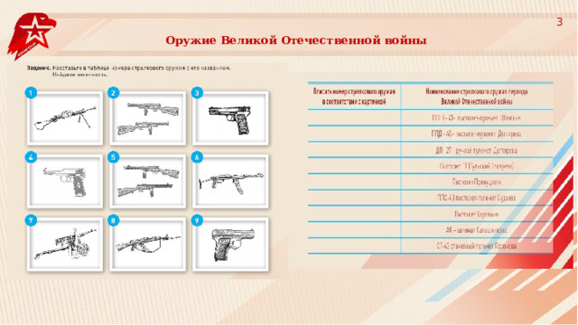 3 Оружие Великой Отечественной войны 