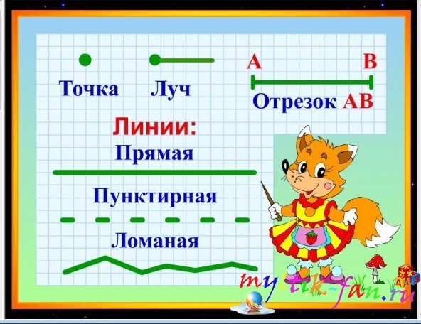 Темы для проектов по математике в начальной школе