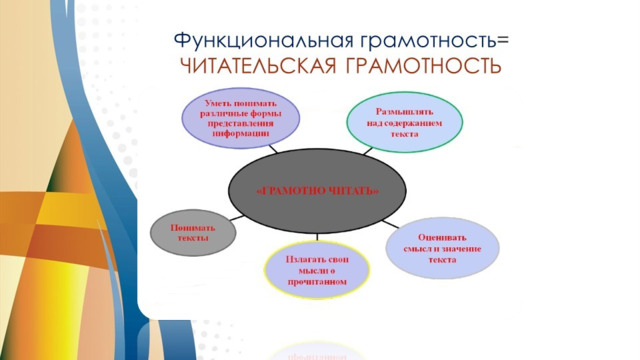 Проект формирование читательской грамотности на уроках русского языка и литературы