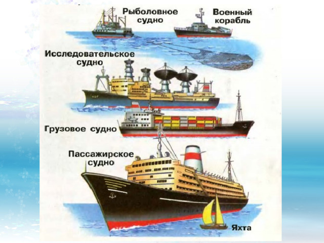 Презентация к открытому занятию "Морское путешествие".