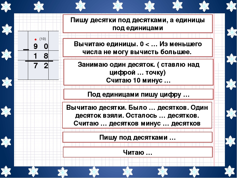 Сложение и вычитание двузначных чисел без перехода через разряд презентация