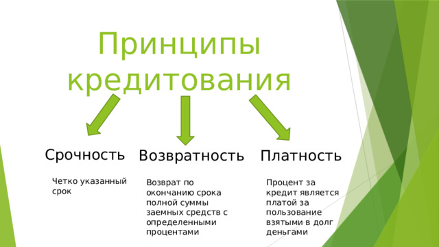 Принципы кредитования Срочность Возвратность Платность Четко указанный срок Возврат по окончанию срока полной суммы заемных средств с определенными процентами Процент за кредит является платой за пользование взятыми в долг деньгами 