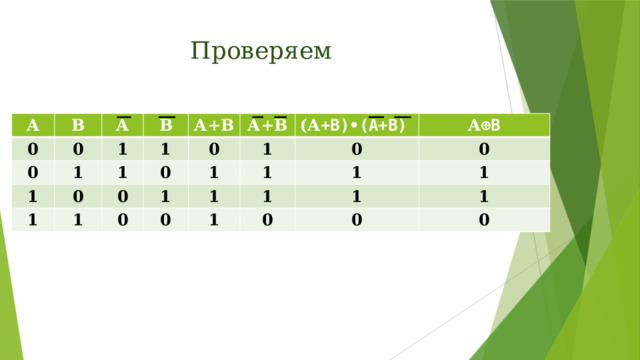 Проверяем А 0 В 0 А 0 1 1 1 В 1 0 1 1 А+В А+В 0 0 0 1 1 1 0 (А +В)•(А+В) 1 1 А ⊕В 0 1 0 1 0 1 1 1 0 1 1 0 0 