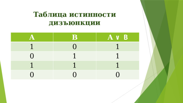 Дано a c заполни таблицу истинности