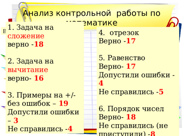Анализ контрольной  работы по математике 1. Задача на сложение верно - 18  2. Задача на вычитание верно- 16  3. Примеры на +/- без ошибок – 19 Допустили ошибки – 3 Не справились - 4 4. отрезок Верно - 17 5. Равенство Верно- 17 Допустили ошибки - 4 Не справились - 5 6. Порядок чисел Верно- 18 Не справились (не приступили) - 8 Выполнили работу- 26 уч 