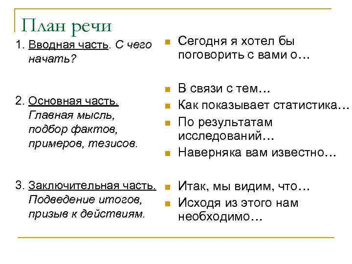 Подготовьте устное сообщение на тему о требованиях к устному выступлению план