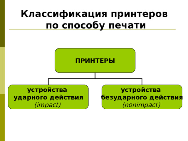 Классификация принтеров  по способу печати ПРИНТЕРЫ устройства  ударного действия  (impact )  устройства  безударного действия  (nonimpact )  