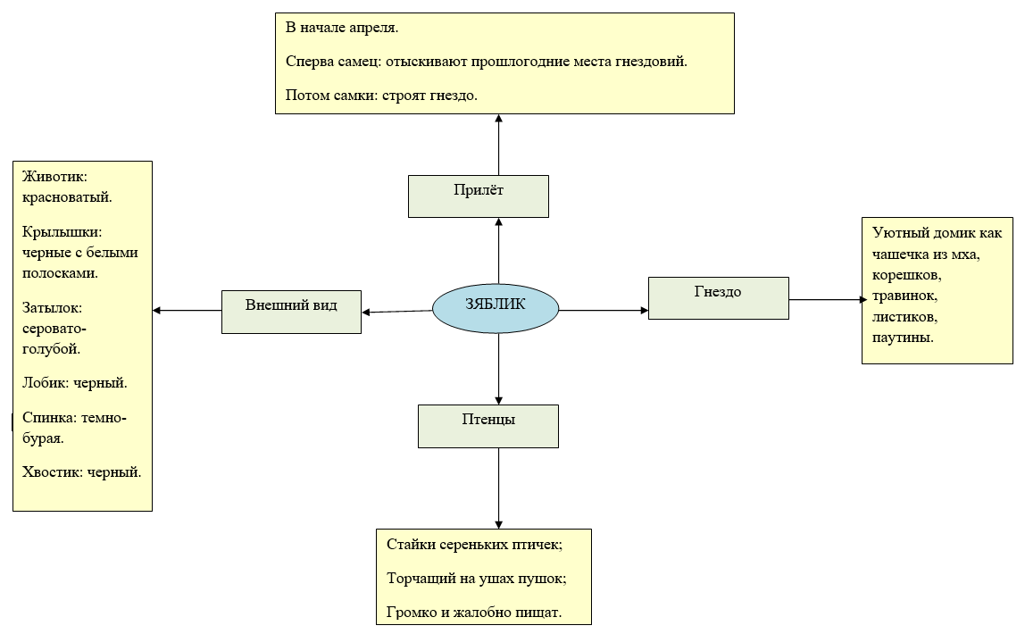 Читательская грамотнсть. Умение находить и извлекать информацию.