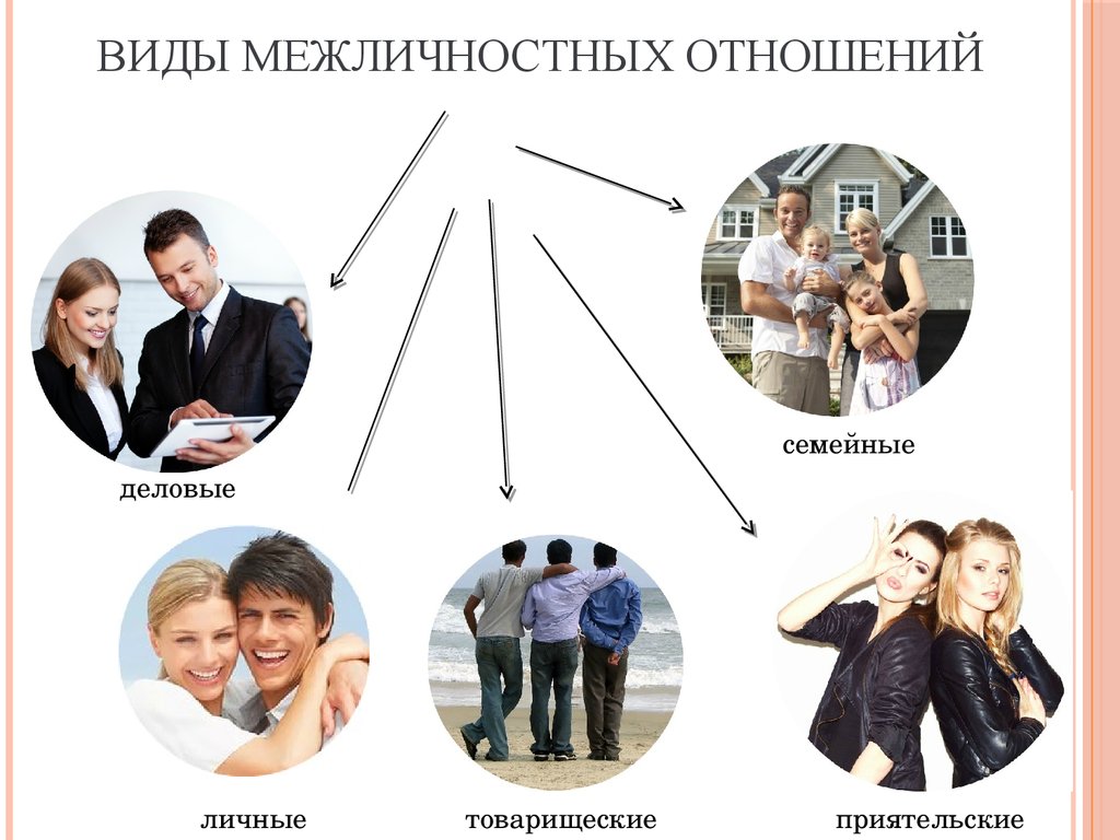 Какой тип семьи может быть проиллюстрирован с помощью данной фотографии охарактеризуйте такой тип