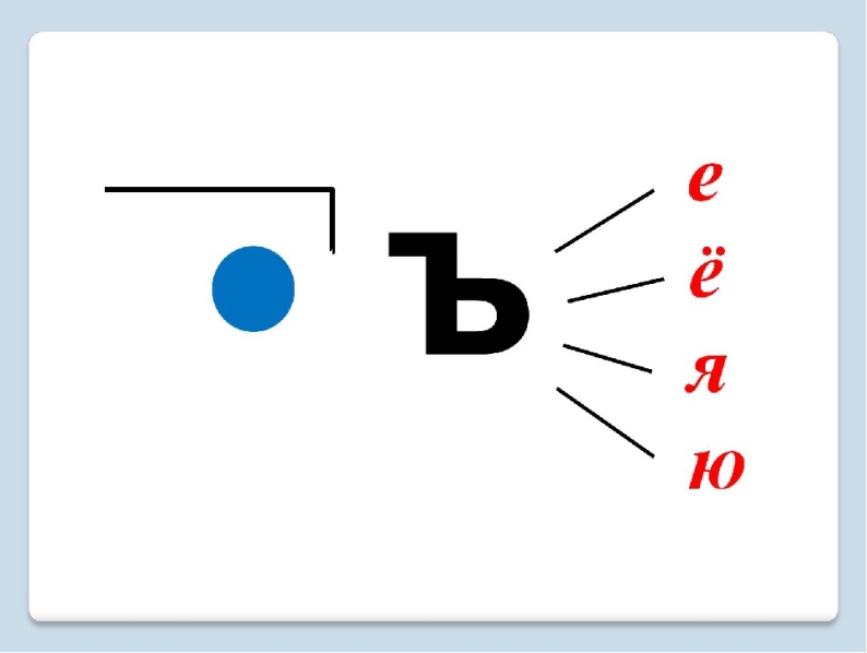 Разделительный твердый знак для дошкольников презентация