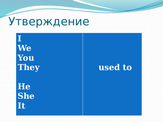 Утверждение I We   You They   used to He She It  