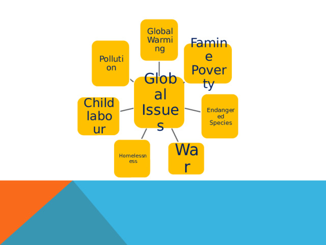 Global Warming      Pollution Famine Poverty Global Issues Endangered Species Child labour Homelessness War 