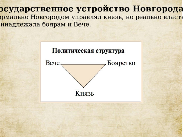 Верховная власть в новгороде принадлежала