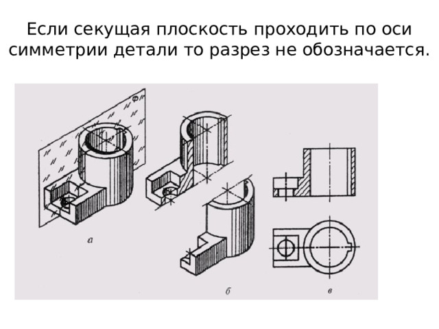 Какие детали не разрезаются на чертеже