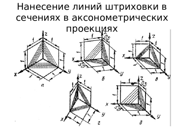 Нанесение линий штриховки в сечениях в аксонометрических проекциях 