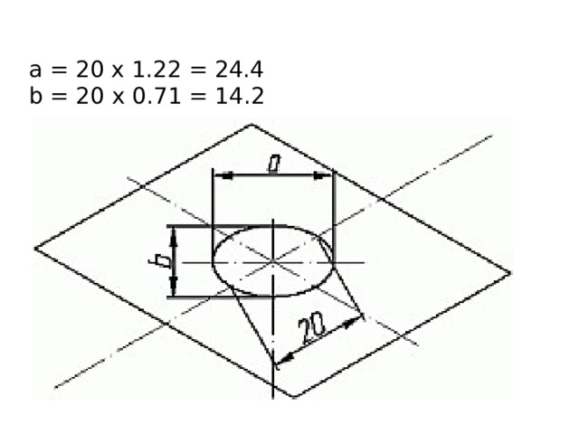 а = 20 x 1.22 = 24.4 b = 20 x 0.71 = 14.2 