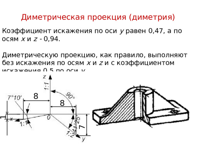 Оси диметрической проекции