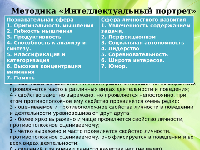 Методика «Интеллектуальный портрет»   шкала: 5 - оцениваемое свойство личности развито хорошо, четко выражено, проявля--ется часто в различных видах деятельности и поведения;  4 - свойство заметно выражено, но проявляется непостоянно, при этом противоположное ему свойство проявляется очень редко;  3 - оцениваемое и противоположное свойства личности в поведении и деятельности уравновешивают друг друга;  2 - более ярко выражено и чаще проявляется свойство личности, противоположное оцениваемому;  1 - четко выражено и часто проявляется свойство личности, противоположное оцениваемому, оно фиксируется в поведении и во всех видах деятельности;  0 - сведений для оценки данного качества нет (не имею). Познавательная сфера Сфера личностного развития 1. Оригинальность мышления 1. Увлеченность содержанием задачи. 2. Гибкость мышления 3. Продуктивность 2. Перфекционизм 4. Способность к анализу и синтезу. 3. Социальная автономность 4. Лидерство 5. Классификация и категоризация 6. Высокая концентрация внимания 5. Соревновательность 7. Память 6. Широта интересов. 7. Юмор. 