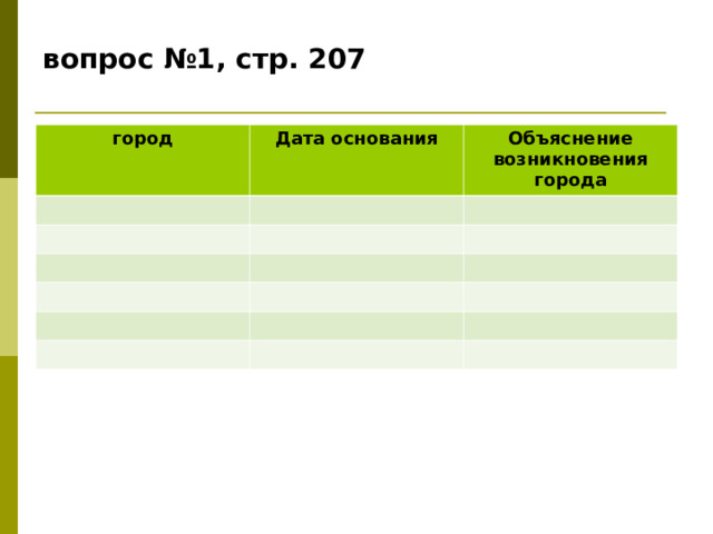 вопрос №1, стр. 207 город Дата основания Объяснение возникновения города 