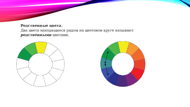 Родственные цвета. Два цвета находящиеся рядом на цветовом круге называют родственными цве­тами. 