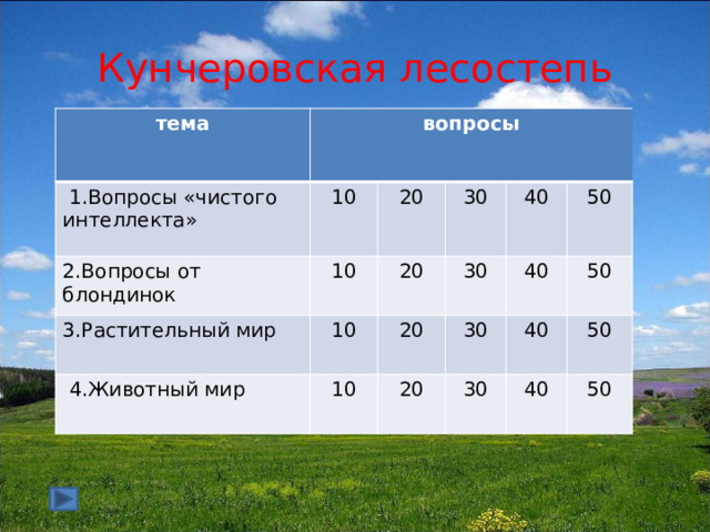 Кунчеровская лесостепь тема вопросы  1.Вопросы «чистого интеллекта» 2.Вопросы от блондинок 10 3.Растительный мир 10 20 30 20 10  4.Животный мир 40 30 20 10 50 40 30 20 50 40 30 50 40 50 