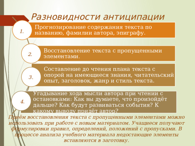 Разновидности антиципации Прогнозирование содержания текста по названию, фамилии автора, эпиграфу. 1. Восстановление текста с пропущенными элементами . 2. Составление до чтения плана текста с опорой на имеющиеся знания, читательский опыт, заголовок, жанр и стиль текста. 3. Угадывание хода мысли автора при чтении с остановками: Как вы думаете, что произойдёт дальше? Как будут развиваться события? К какому выводу придёт автор? 4. Приём восстановления текста с пропущенными элементами можно использовать при работе с новым материалом. Учащиеся получают формулировки правил, определений, положений с пропусками. В процессе анализа учебного материала недостающие элементы вставляются в заготовку. 