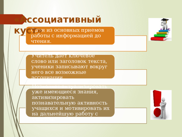 «Ассоциативный куст» Один из основных приемов работы с информацией до чтения. Учитель дает ключевое слово или заголовок текста, ученики записывают вокруг него все возможные ассоциации. Позволяет актуализировать уже имеющиеся знания, активизировать познавательную активность учащихся и мотивировать их на дальнейшую работу с текстом. 