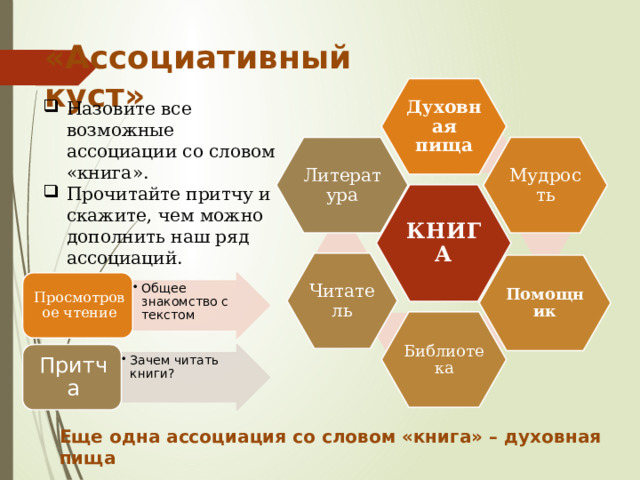 «Ассоциативный куст» Духовная пища Назовите все возможные ассоциации со словом «книга». Прочитайте притчу и скажите, чем можно дополнить наш ряд ассоциаций. Литература Мудрость КНИГА Читатель Помощник Общее знакомство с текстом Общее знакомство с текстом Просмотровое чтение Библиотека Зачем читать книги? Зачем читать книги? Притча Еще одна ассоциация со словом «книга» – духовная пища 