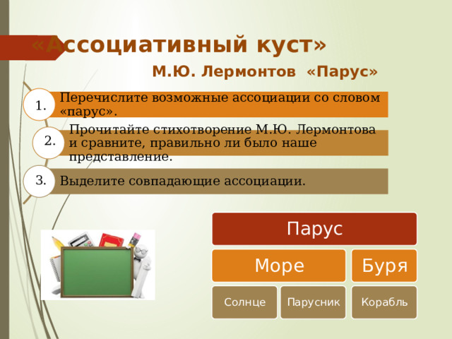 «Ассоциативный куст» М.Ю. Лермонтов «Парус» Перечислите возможные ассоциации со словом «парус». 1. Прочитайте стихотворение М.Ю. Лермонтова и сравните, правильно ли было наше представление. 2. Выделите совпадающие ассоциации. 3. Парус Буря Море Парусник Корабль Солнце 