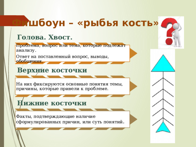 Фишбоун – «рыбья кость» Голова. Хвост. Проблема, вопрос или тема, которые подлежат анализу. Ответ на поставленный вопрос, выводы, обобщения. Верхние косточки На них фиксируются основные понятия темы, причины, которые привели к проблеме. Нижние косточки Факты, подтверждающие наличие сформулированных причин, или суть понятий . 