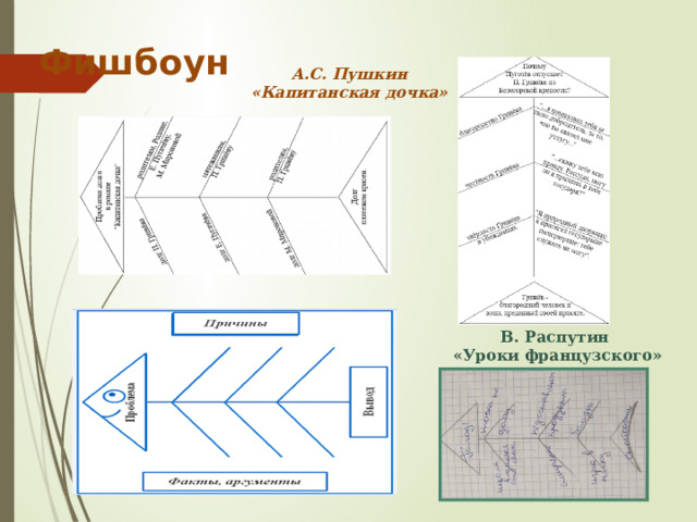 Фишбоун А.С. Пушкин «Капитанская дочка» В. Распутин «Уроки французского» 