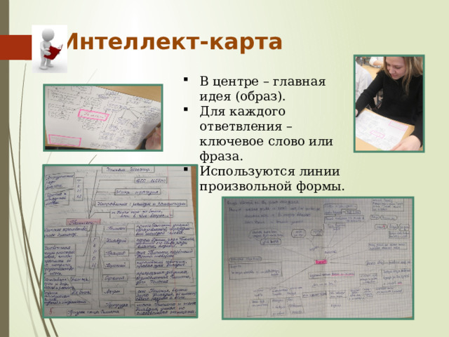 Интеллект-карта В центре – главная идея (образ). Для каждого ответвления – ключевое слово или фраза. Используются линии произвольной формы. 