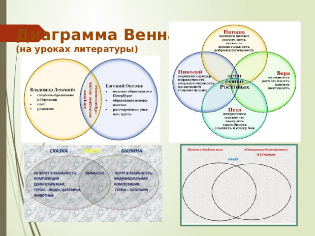 Определите общее и уникальное для зилова и других персонажей пьесы при помощи диаграммы венна