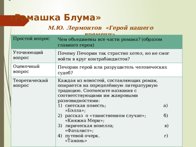   «Ромашка Блума» М.Ю. Лермонтов «Герой нашего времени» Простой вопрос Чем объединены все части романа? (образом главного героя) Уточняющий вопрос Почему Печорин так страстно хотел, но не смог войти в круг контрабандистов? Оценочный вопрос Печорин герой или разрушитель человеческих судеб? Теоретический вопрос Каждая из новостей, составляющих роман, опирается на определённую литературную традицию. Соотнесите названия с соответствующими им жанровыми разновидностями: Вопрос-интерпретация светская повесть; а) «Бэлла»; рассказ о «таинственном случае»; б) «Княжна Мери»; лирическая новелла; в) «Фаталист»; путевой очерк. г) «Тамань» Почему рассказ об истории любви Печорина и Бэлы ведётся от лица Максима Максимыча Практический вопрос Чем интересен роман и его герой современному читателю? 