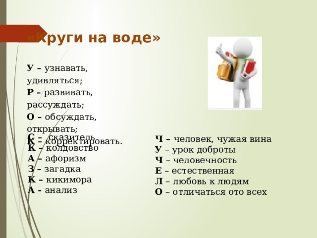 «Круги на воде» У – узнавать, удивляться; Р – развивать, рассуждать; О – обсуждать, открывать; К – корректировать. С – сказитель К – колдовство А – афоризм З – загадка К – кикимора А - анализ Ч – человек, чужая вина У – урок доброты Ч – человечность Е – естественная Л – любовь к людям О – отличаться ото всех 