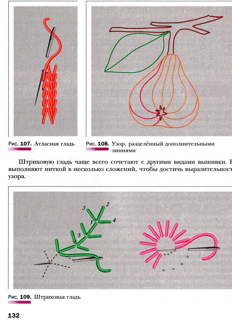 Штриховая гладь схема