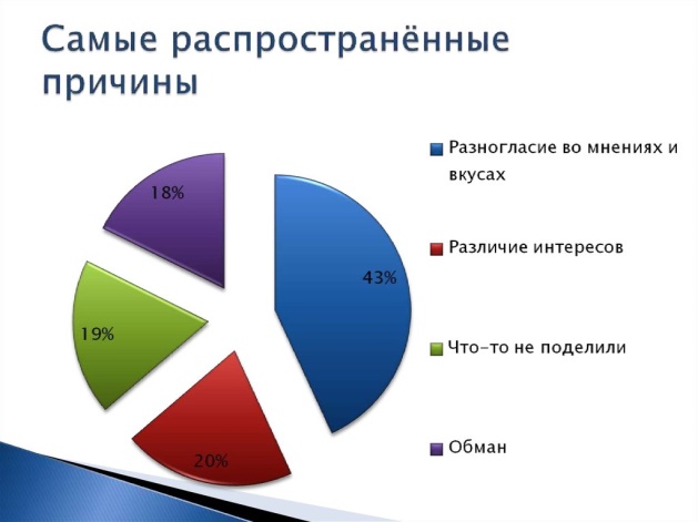 Стучать ручкой по парте