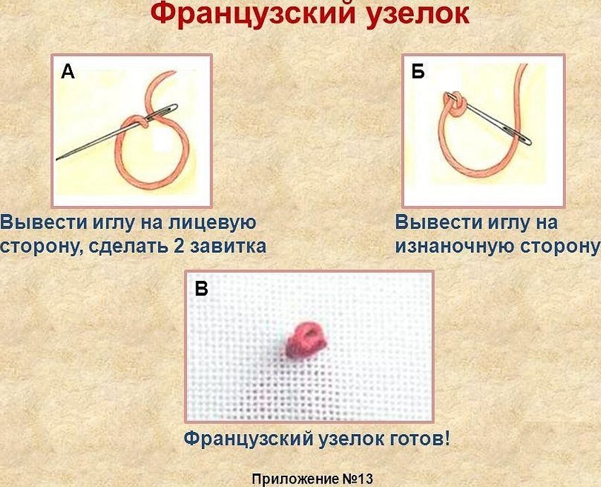 Швы 2 класс технология презентация работа с иглой и нитками