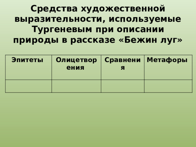 Найдите описание природы в рассказе бежин луг