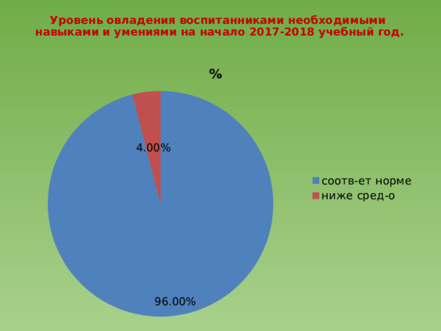 Уровень овладения воспитанниками необходимыми навыками и умениями на начало 2017-2018 учебный год. 
