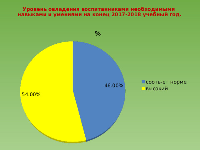 Уровень овладения воспитанниками необходимыми навыками и умениями на конец 2017-2018 учебный год. 