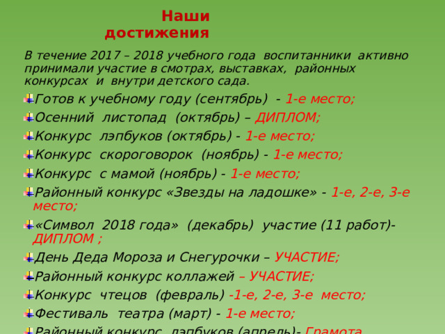  Наши достижения В течение 2017 – 2018 учебного года воспитанники активно принимали участие в смотрах, выставках, районных конкурсах и внутри детского сада. Готов к учебному году (сентябрь) - 1-е место; Осенний листопад (октябрь) – ДИПЛОМ; Конкурс лэпбуков (октябрь) - 1-е место; Конкурс скороговорок (ноябрь) - 1-е место; Конкурс с мамой (ноябрь) - 1-е место; Районный конкурс «Звезды на ладошке» - 1-е, 2-е, 3-е место; «Символ 2018 года» (декабрь) участие (11 работ)- ДИПЛОМ ; День Деда Мороза и Снегурочки – УЧАСТИЕ; Районный конкурс коллажей – УЧАСТИЕ; Конкурс чтецов (февраль) -1-е, 2-е, 3-е место; Фестиваль театра (март) - 1-е место; Районный конкурс лэпбуков (апрель)- Грамота. 
